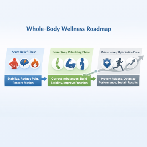 Whole Body Wellness